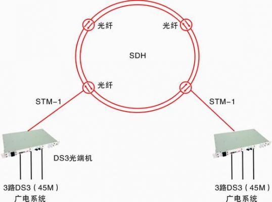 ds3传输(ds3传输码流切换器)-图2 ds3传输(ds3传输码流切换器)-图2