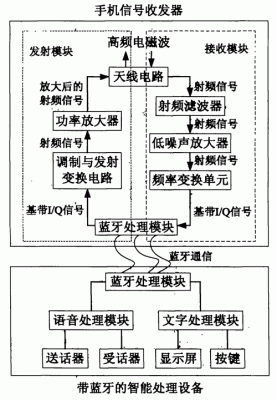 手机信号传输原理(手机信号传递原理)-图2 手机信号传输原理(手机信号传递原理)-图2