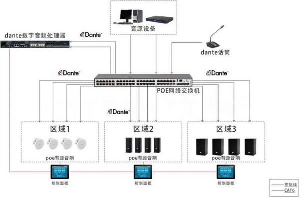 网络音频实时传输（网络音频传输软件）