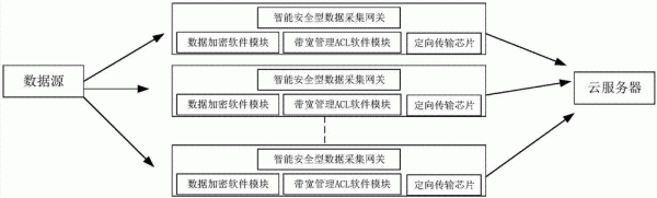 数据传输平台保障方案（数据传输安全方案）
