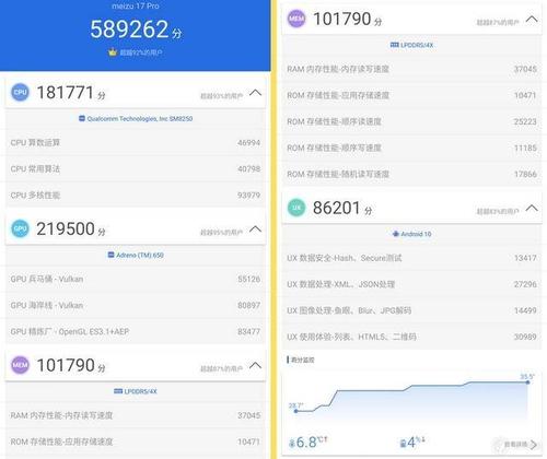 关于骁龙本鲁大师跑分的信息-图2 关于骁龙本鲁大师跑分的信息-图2
