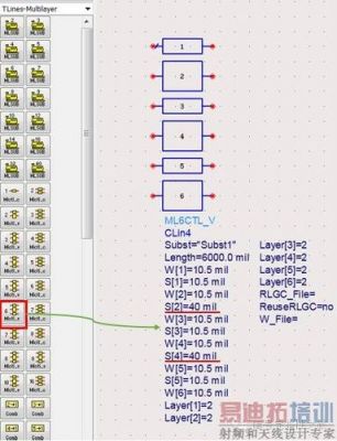 ads理想传输线建模(传输线模型法)-图1 ads理想传输线建模(传输线模型法)-图1