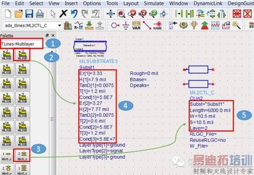 ads理想传输线建模(传输线模型法)-图2 ads理想传输线建模(传输线模型法)-图2