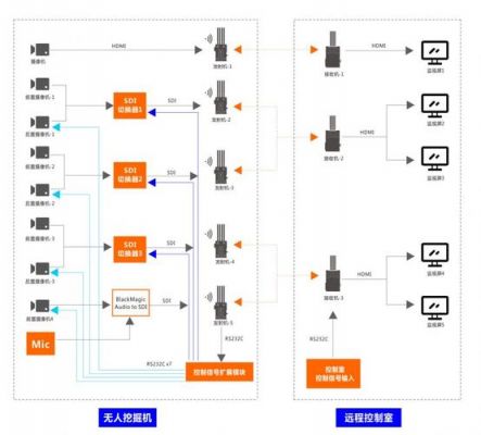 视频无线传输工程(无线视频实时传输方案)-图2 视频无线传输工程(无线视频实时传输方案)-图2