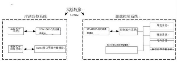 视频无线传输工程(无线视频实时传输方案)-图3 视频无线传输工程(无线视频实时传输方案)-图3
