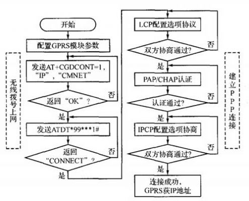 拨号传输数据原理(拨号上网的传输速率是多少)-图2 拨号传输数据原理(拨号上网的传输速率是多少)-图2