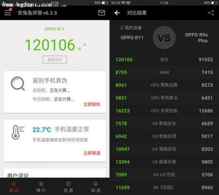关于安兔兔oppor11跑分的信息