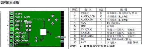 2.4g传输图像(24g图传距离有多远)-图2 2.4g传输图像(24g图传距离有多远)-图2