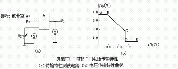 ttl远距离传输(ttl最远传输距离)-图3 ttl远距离传输(ttl最远传输距离)-图3