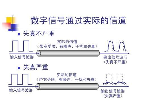 数字传输信号asi(传输数字信号的信道是什么)-图2 数字传输信号asi(传输数字信号的信道是什么)-图2
