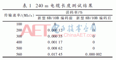 lvds最远传输距离（lvds最大传输速率）