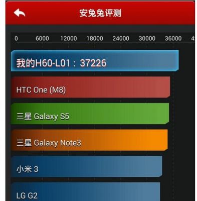 荣誉6跑分的简单介绍-图3 荣誉6跑分的简单介绍-图3