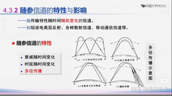 物理信道传输信道（物理信道和传输信道）