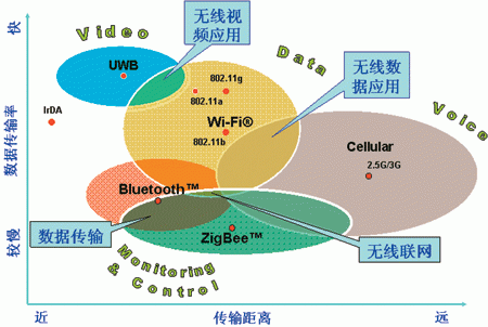 无线传输距离计算器(无线的传输速率和距离的关系)-图1 无线传输距离计算器(无线的传输速率和距离的关系)-图1
