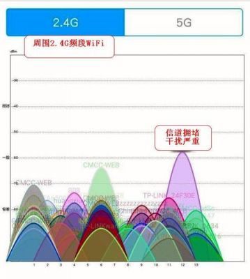 无线传输距离计算器(无线的传输速率和距离的关系)-图3 无线传输距离计算器(无线的传输速率和距离的关系)-图3