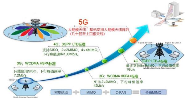基站c网传输资源(基站传输距离)-图1 基站c网传输资源(基站传输距离)-图1