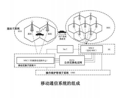 基站c网传输资源(基站传输距离)-图3 基站c网传输资源(基站传输距离)-图3