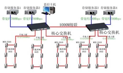 以太网图像传输系统(以太网传输线)-图1 以太网图像传输系统(以太网传输线)-图1
