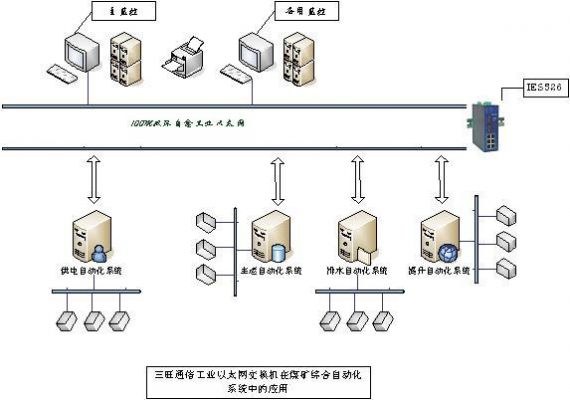 以太网图像传输系统(以太网传输线)-图3 以太网图像传输系统(以太网传输线)-图3