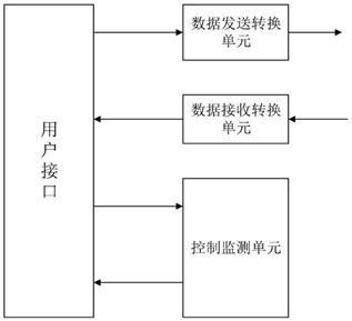 传输模块的组成结构(传输模块是什么)-图2 传输模块的组成结构(传输模块是什么)-图2