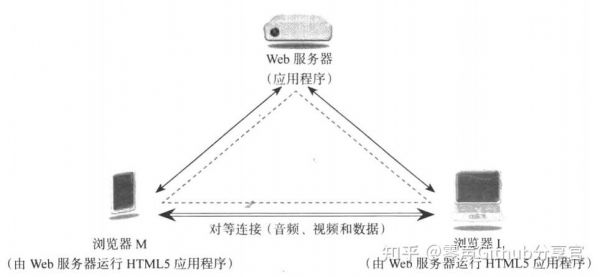 视频实时传输rt的简单介绍-图3 视频实时传输rt的简单介绍-图3