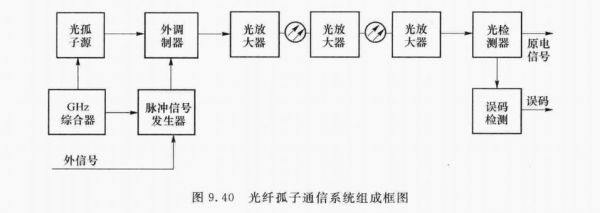 光传输系统的载体(光传输系统传输距离受限主要分为)-图1 光传输系统的载体(光传输系统传输距离受限主要分为)-图1
