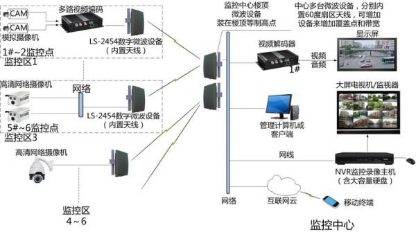 微波传输网络(微波传输方式有哪几种)-图1 微波传输网络(微波传输方式有哪几种)-图1