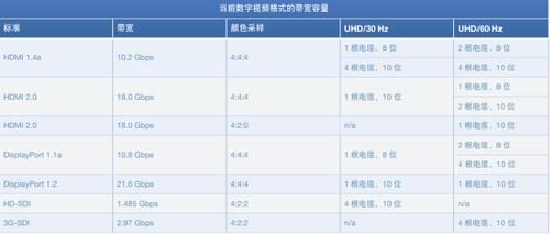 传输系统容量和带宽（传输系统容量和带宽有关系吗）