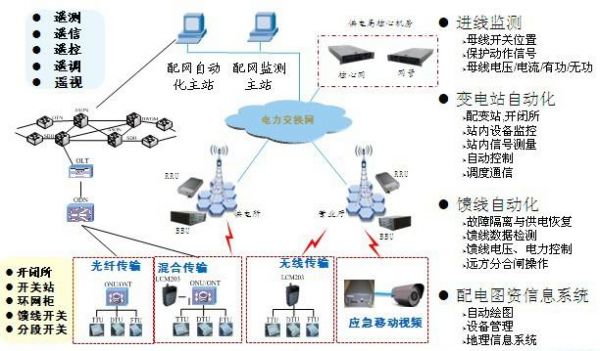 电力通信传输技术（电力系统通信技术）