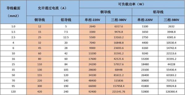 线路额定传输功率（线路传输功率大于自然功率）