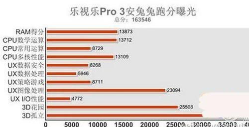 pro3跑分的简单介绍-图2 pro3跑分的简单介绍-图2