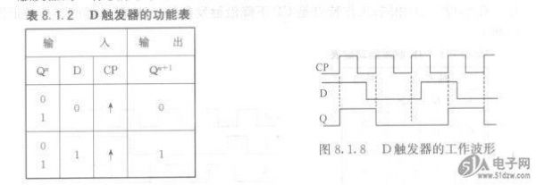 d触发器传输门（触发器可以传递参数）