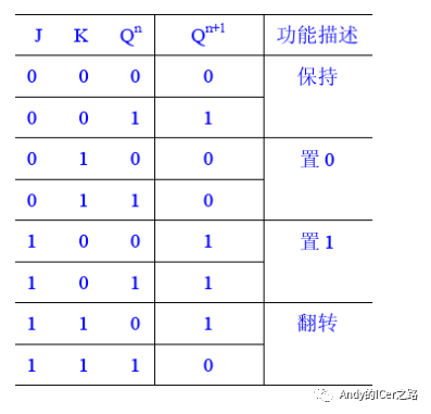 d触发器传输门(触发器可以传递参数)-图3 d触发器传输门(触发器可以传递参数)-图3