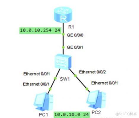 Dhcp传输层是udp（dhcp客户端进行数据传输的端口是）-图1