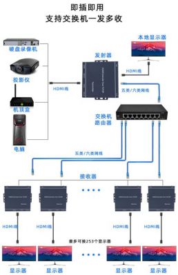 交换机是什么传输（交换机之间传递什么信号）