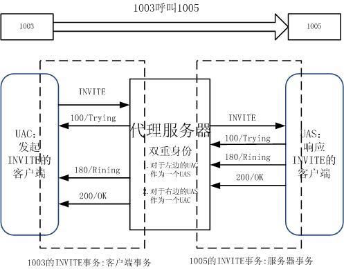 sip传输层（传输层mss）