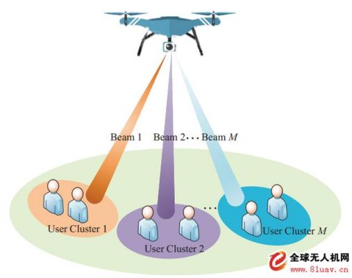 无人机微波传输(无人机微波传输原理)-图3 无人机微波传输(无人机微波传输原理)-图3