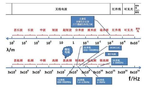 无线电波的传输距离（无线电波的传输距离有多远）