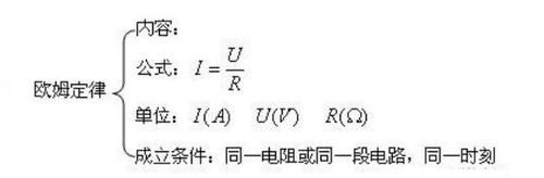 电流传输损耗（电流在传输过程中的消耗）