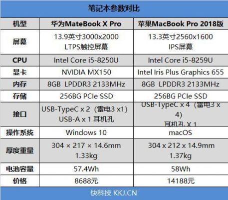 18mbp13跑分的简单介绍-图3 18mbp13跑分的简单介绍-图3