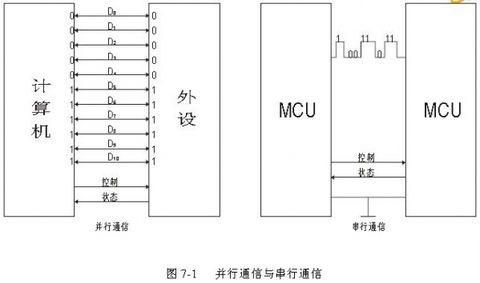 iic如何传输距离(iic传输距离多远)-图3 iic如何传输距离(iic传输距离多远)-图3