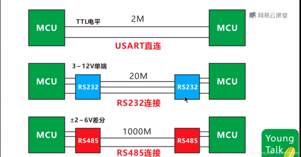 iic如何传输距离（iic传输距离多远）