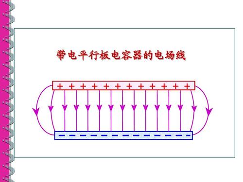 传输电力（传输电力线之间存在一定的电容）