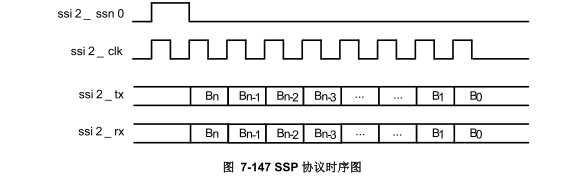 spi方式传输数据(spi传输协议包括哪几种模式)-图1 spi方式传输数据(spi传输协议包括哪几种模式)-图1
