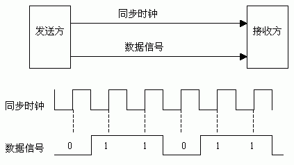 帧的串行传输(串行异步传输的帧格式特点)-图2 帧的串行传输(串行异步传输的帧格式特点)-图2