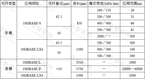 光纤最长传输距离(光纤最长传输距离是多少)-图2 光纤最长传输距离(光纤最长传输距离是多少)-图2