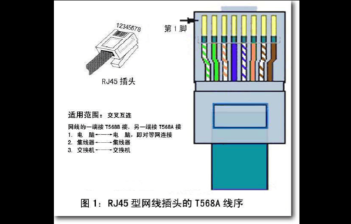 rj11传输距离（传输距离怎么算）