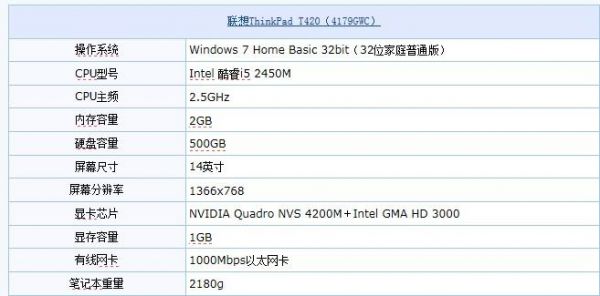 关于thinkpadt420跑分的信息-图1 关于thinkpadt420跑分的信息-图1