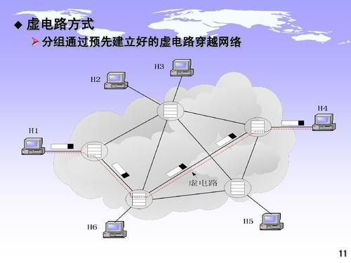 传输包虚电路(虚电路传输方式类似于)-图2 传输包虚电路(虚电路传输方式类似于)-图2