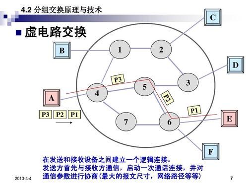 传输包虚电路(虚电路传输方式类似于)-图3 传输包虚电路(虚电路传输方式类似于)-图3